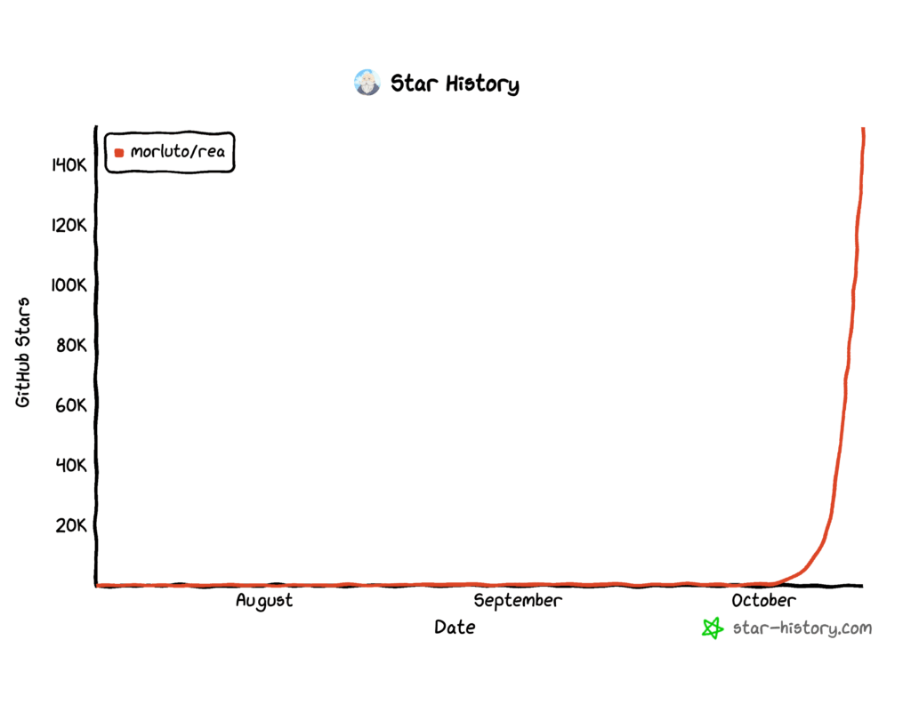 star history